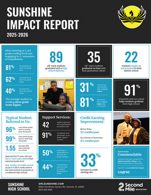 2025-2026  Impact Report